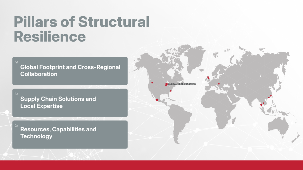 Infographic showing the Pillars of Structural Resilience overlaid on a map of the world, highlighting Plexus's integrated global network of Design, Manufacturing and Service locations across the Americas, EMEA and APAC regions.
