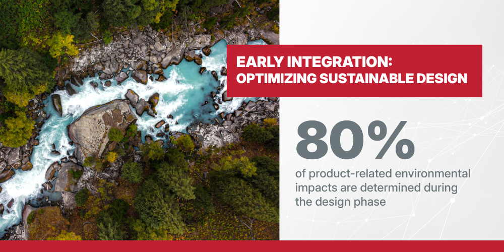 Graphic highlights the fact that more than an estimated 80% of product-related environmental impacts are determined during the design phase