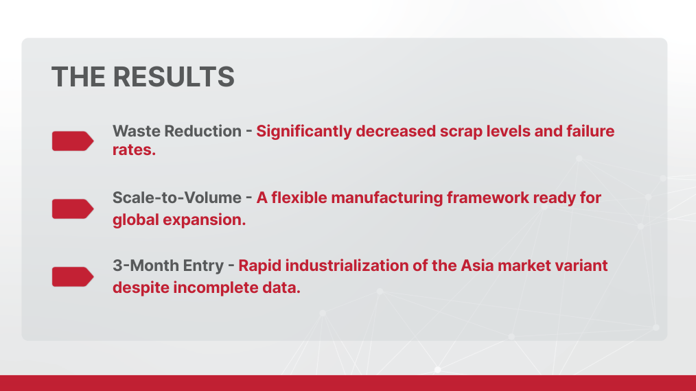 Infographic showing the results of a proactive manufacturing partnership: achieving a 3-month rapid industrialization for the Asia market and establishing a flexible, high-quality framework that significantly reduced scrap levels and failure rates for a global product launch.